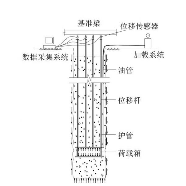 自平衡静载试验